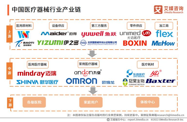 天猫健康618近7成女性购买动态血糖仪2022年中国医疗器械行业态势分析